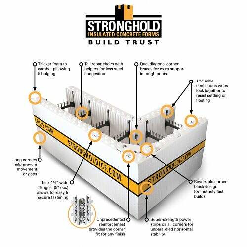 10-Stronghold-ICF-Insulated-Concrete-Forms-ICF-Block-Advantages