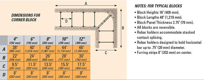 Stronghold ICF Blocks Sizing Specifications - Canada and USA