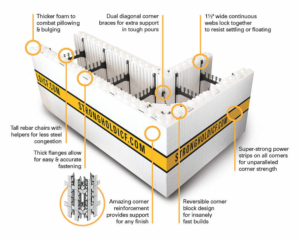 Features of Stronghold ICF Blocks Insulating Concrete Forms Canada & USA