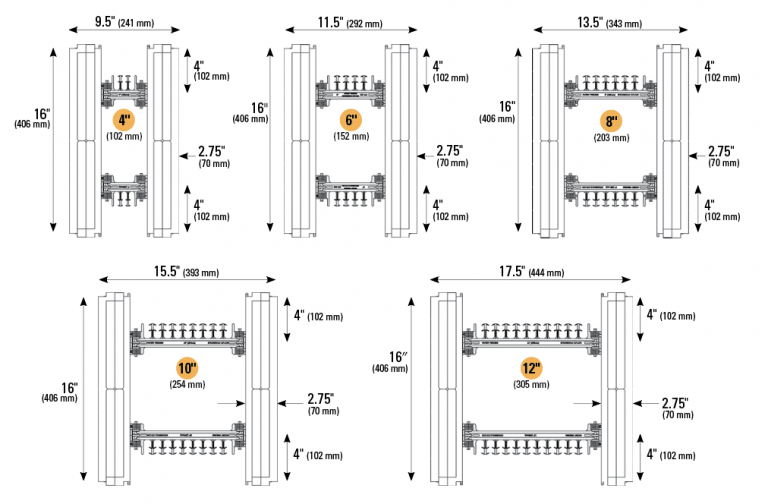 Stronghold ICF Blocks Sizing Specifications - Canada and USA